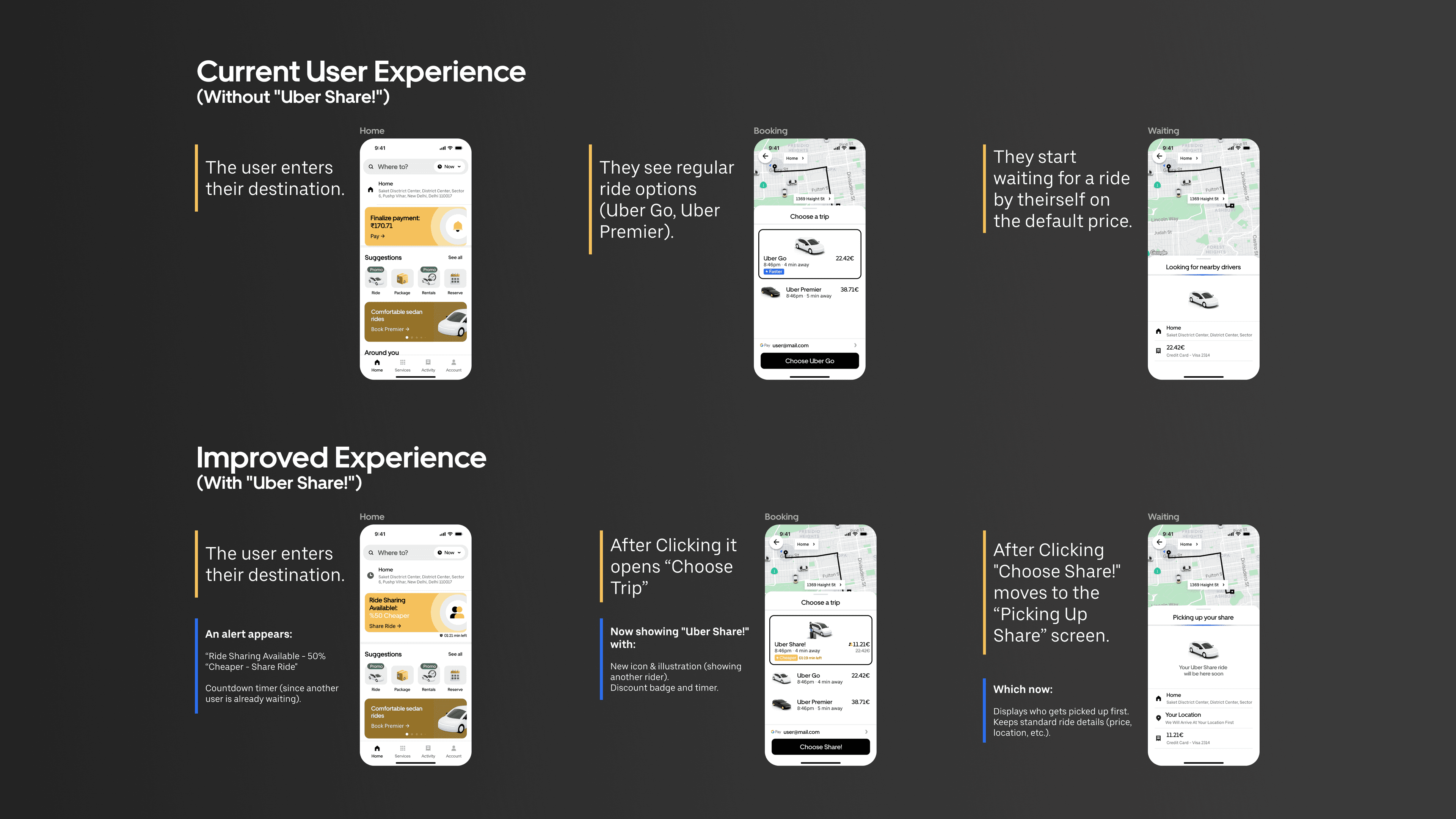 Comparison showing the standard Uber flow above and the contextual Uber Share flow below.