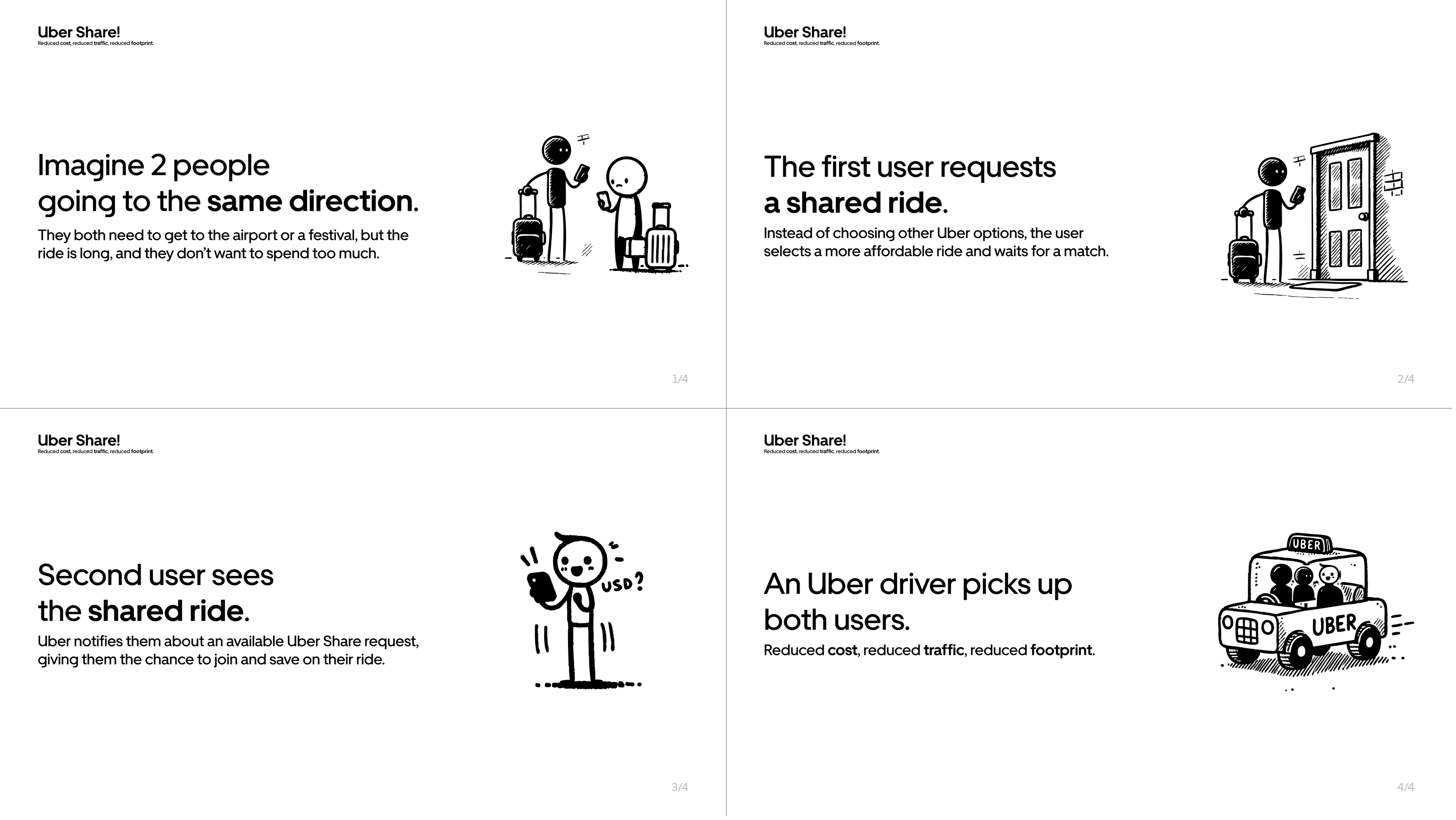 Desktop storyboard showing the Uber Share concept across four storyboard frames.